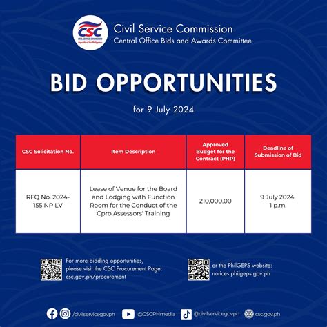 csc cpro 2024|Civil Service Institute .